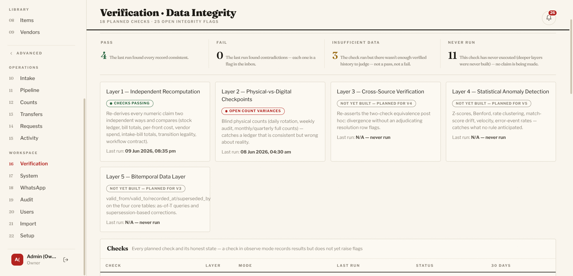 Verification Data Integrity