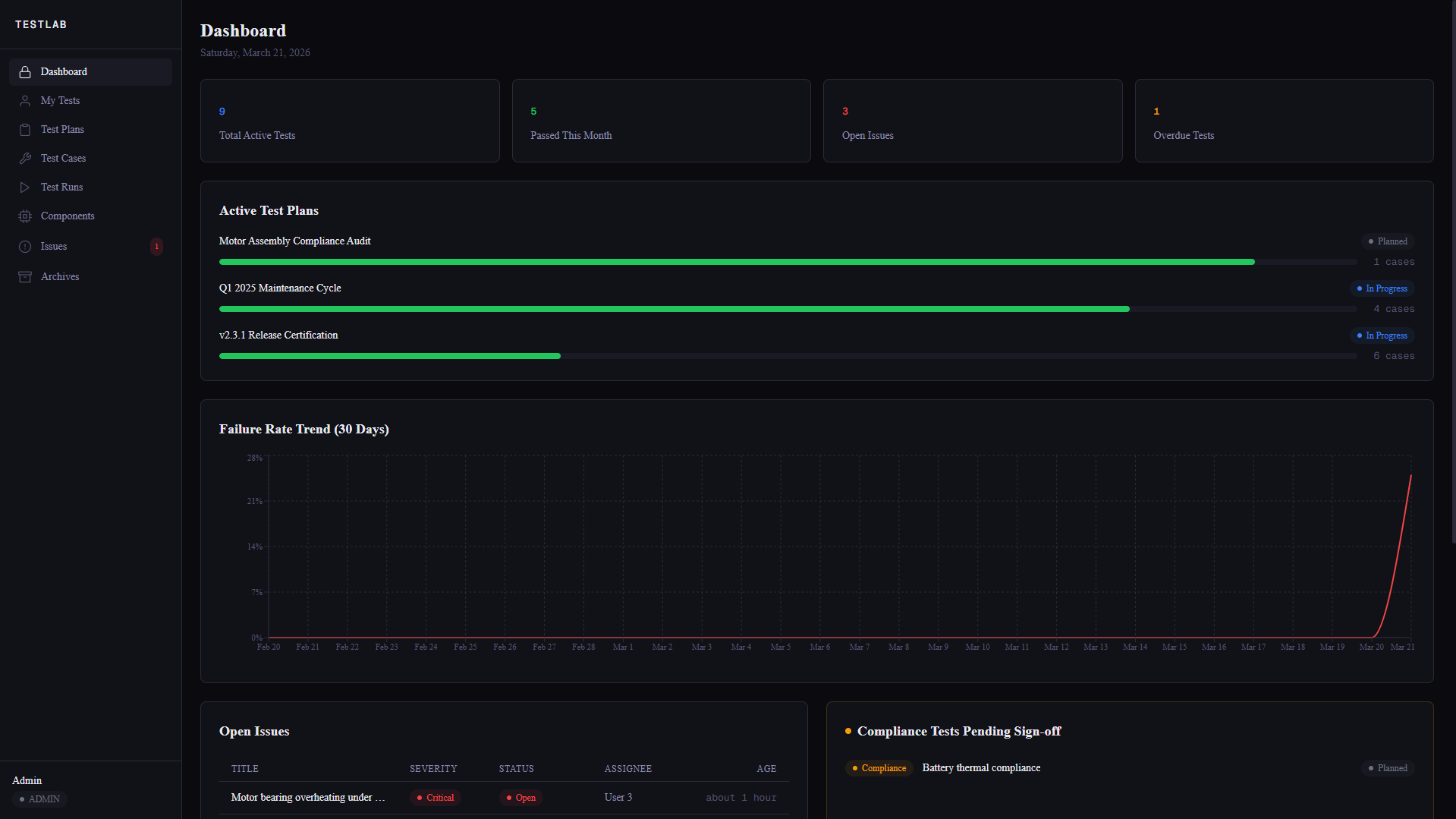 TESTLAB: Internal Testing Database