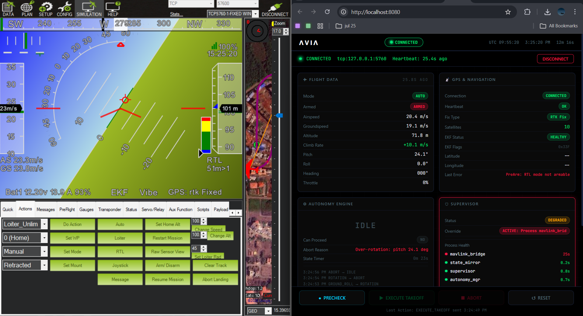 Supervisor Alerts and Dashboard